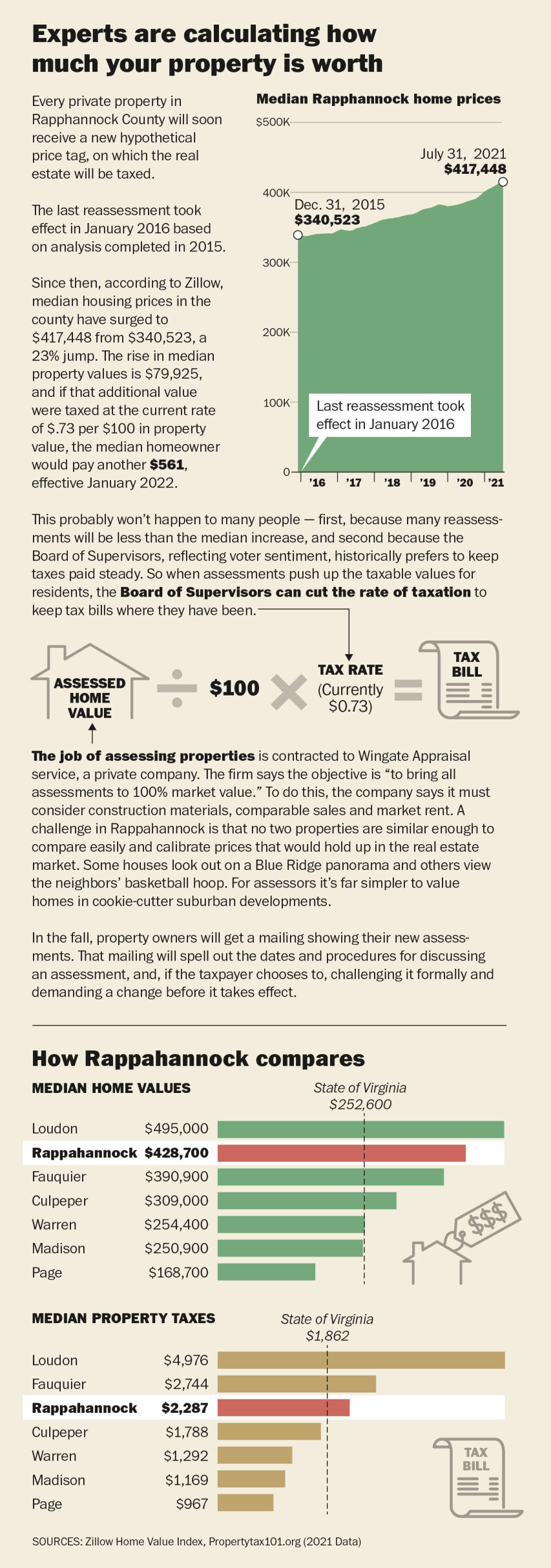tax graphic 3